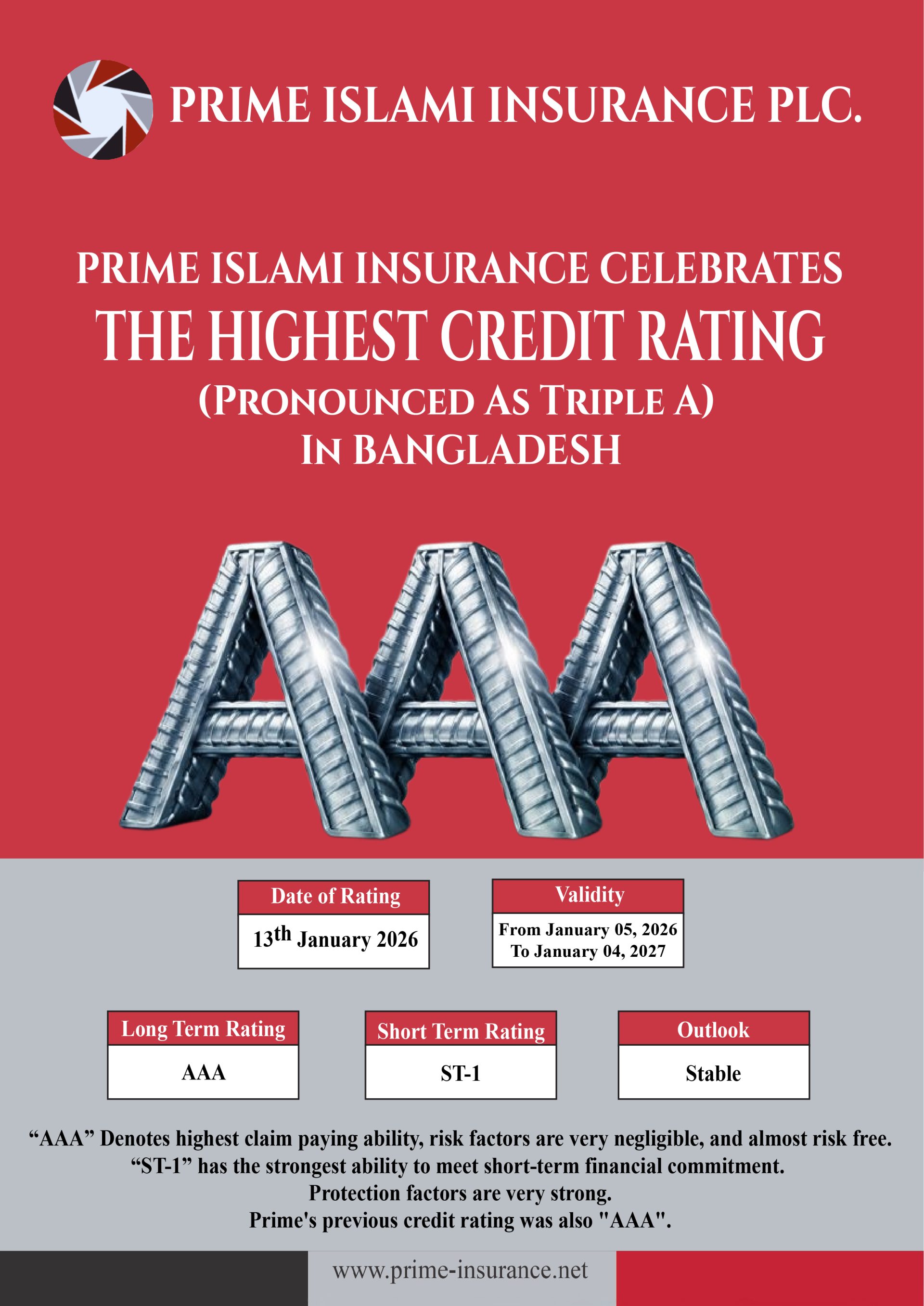 Credit Rating-2026